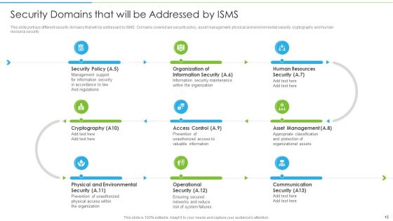 Ways To Accomplish ISO 27001 Accreditation Ppt PowerPoint Presentation Complete Deck With Slides