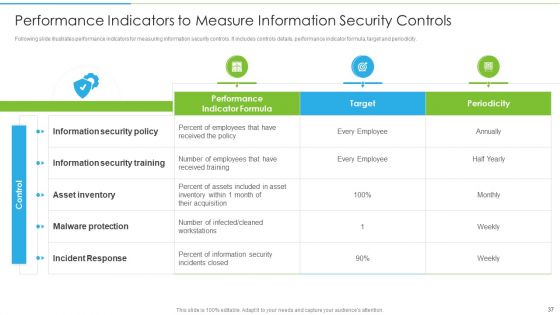 Ways To Accomplish ISO 27001 Accreditation Ppt PowerPoint Presentation Complete Deck With Slides