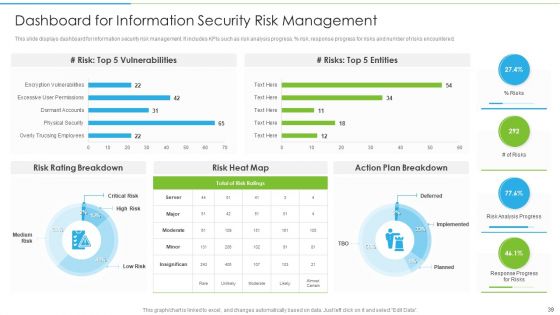 Ways To Accomplish ISO 27001 Accreditation Ppt PowerPoint Presentation Complete Deck With Slides
