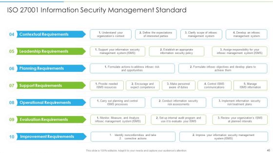 Ways To Accomplish ISO 27001 Accreditation Ppt PowerPoint Presentation Complete Deck With Slides