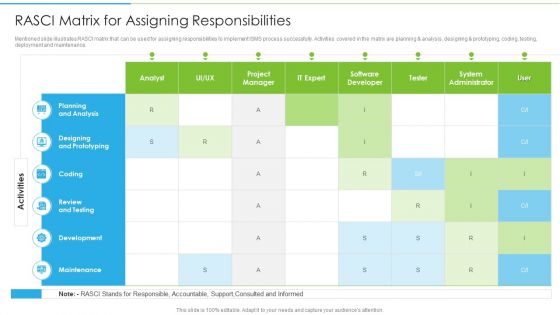 Ways To Accomplish ISO 27001 Accreditation RASCI Matrix For Assigning Responsibilities Structure PDF