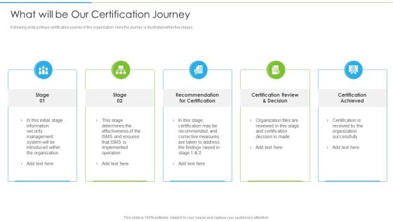 Ways To Accomplish ISO 27001 Accreditation What Will Be Our Certification Journey Infographics PDF