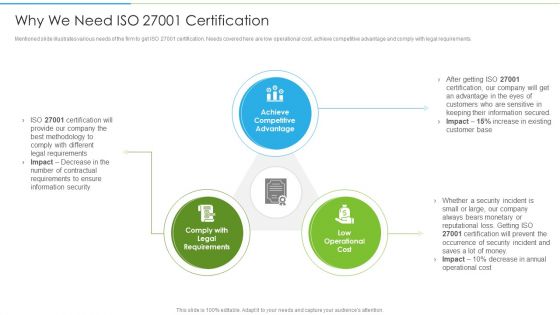 Ways To Accomplish ISO 27001 Accreditation Why We Need ISO 27001 Certification Elements PDF