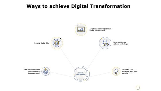 Ways To Achieve Digital Transformation Ppt PowerPoint Presentation Visual Aids Gallery