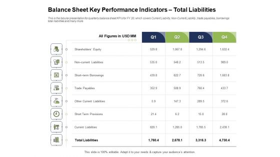 Ways To Bounce Back From Insolvency Balance Sheet Key Performance Indicators Total Liabilities Inspiration PDF