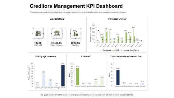 Ways To Bounce Back From Insolvency Creditors Management KPI Dashboard Summary PDF