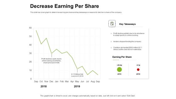 Ways To Bounce Back From Insolvency Decrease Earning Per Share Ppt Infographics Skills PDF