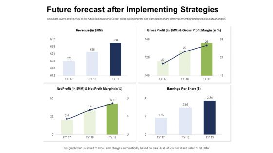 Ways To Bounce Back From Insolvency Future Forecast After Implementing Strategies Pictures PDF