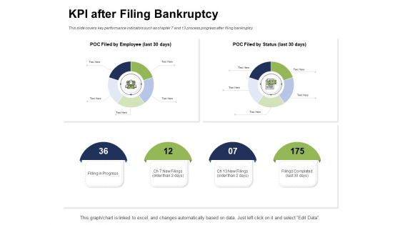 Ways To Bounce Back From Insolvency KPI After Filing Bankruptcy Ppt Summary Introduction PDF