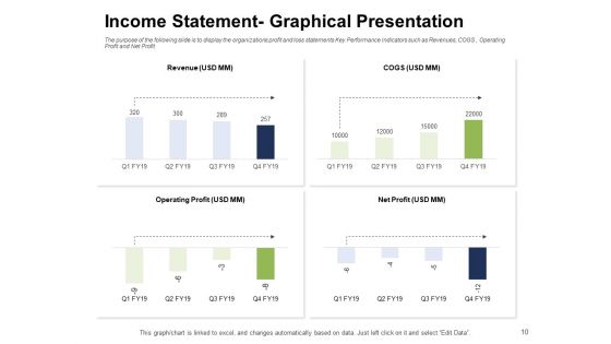 Ways To Bounce Back From Insolvency Ppt PowerPoint Presentation Complete Deck With Slides