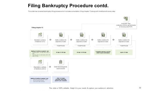 Ways To Bounce Back From Insolvency Ppt PowerPoint Presentation Complete Deck With Slides