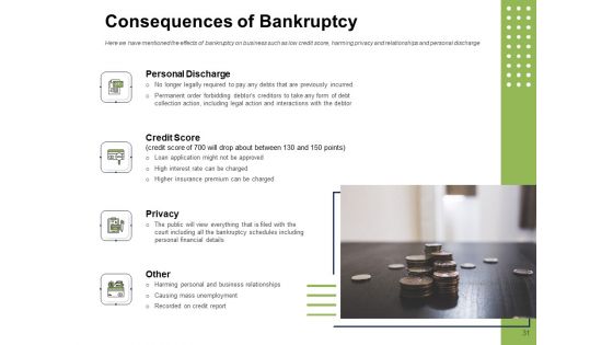 Ways To Bounce Back From Insolvency Ppt PowerPoint Presentation Complete Deck With Slides