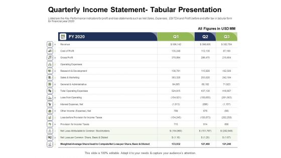 Ways To Bounce Back From Insolvency Quarterly Income Statement Tabular Presentation Rules PDF