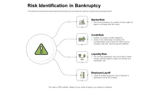 Ways To Bounce Back From Insolvency Risk Identification In Bankruptcy Formats PDF