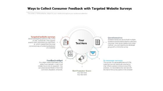 Ways To Collect Consumer Feedback With Targeted Website Surveys Ppt PowerPoint Presentation File Example Introduction