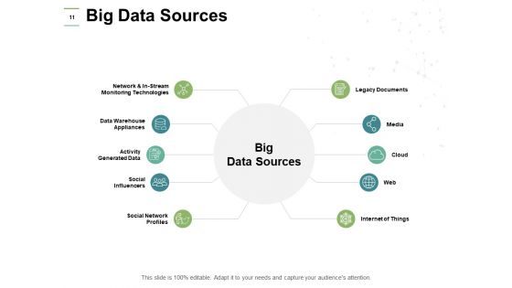 Ways To Collect Data Ppt PowerPoint Presentation Complete Deck With Slides