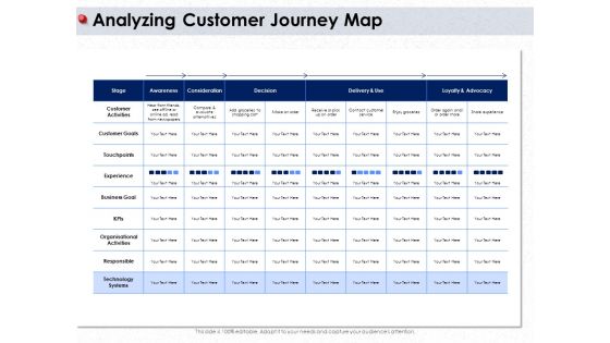Ways To Design Impactful Trading Solution Analyzing Customer Journey Map Ppt PowerPoint Presentation Model PDF