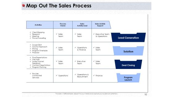 Ways To Design Impactful Trading Solution Ppt PowerPoint Presentation Complete Deck With Slides