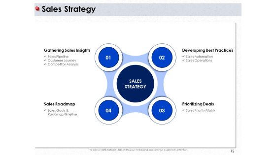 Ways To Design Impactful Trading Solution Ppt PowerPoint Presentation Complete Deck With Slides