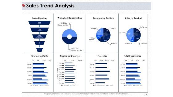 Ways To Design Impactful Trading Solution Ppt PowerPoint Presentation Complete Deck With Slides