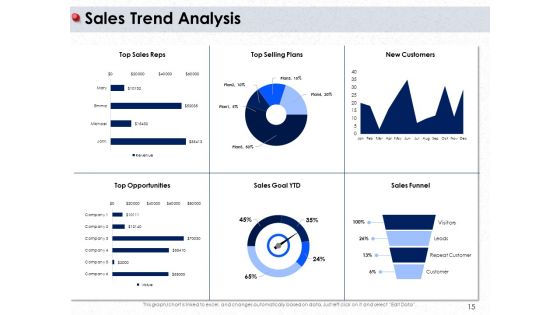 Ways To Design Impactful Trading Solution Ppt PowerPoint Presentation Complete Deck With Slides