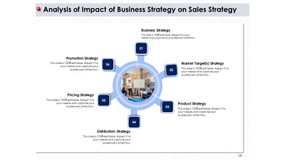 Ways To Design Impactful Trading Solution Ppt PowerPoint Presentation Complete Deck With Slides