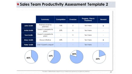 Ways To Design Impactful Trading Solution Ppt PowerPoint Presentation Complete Deck With Slides