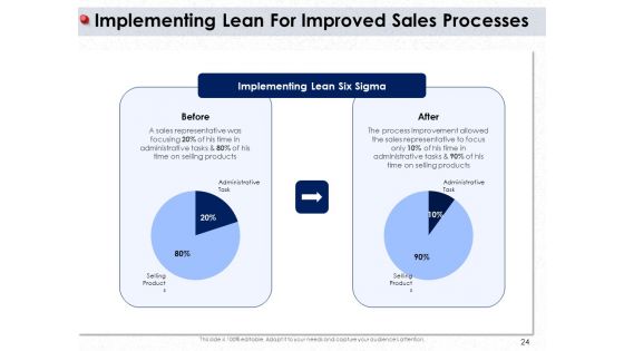 Ways To Design Impactful Trading Solution Ppt PowerPoint Presentation Complete Deck With Slides