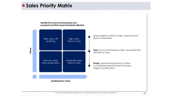 Ways To Design Impactful Trading Solution Ppt PowerPoint Presentation Complete Deck With Slides