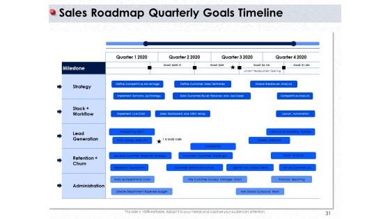 Ways To Design Impactful Trading Solution Ppt PowerPoint Presentation Complete Deck With Slides