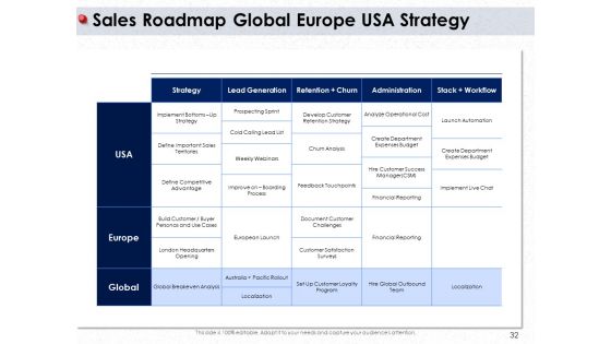 Ways To Design Impactful Trading Solution Ppt PowerPoint Presentation Complete Deck With Slides
