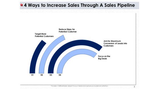 Ways To Design Impactful Trading Solution Ppt PowerPoint Presentation Complete Deck With Slides