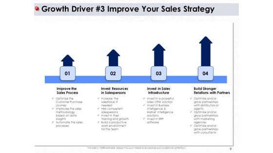 Ways To Design Impactful Trading Solution Ppt PowerPoint Presentation Complete Deck With Slides