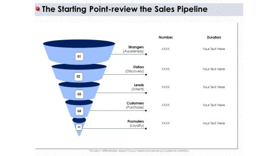 Ways To Design Impactful Trading Solution The Starting Point Review The Sales Pipeline Ppt Portfolio Rules PDF