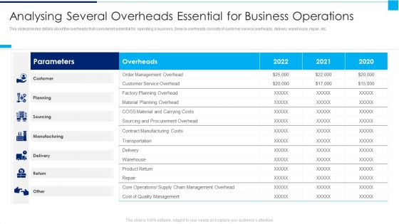 Ways To Enhance Organizations Profitability Analysing Several Overheads Essential Background PDF