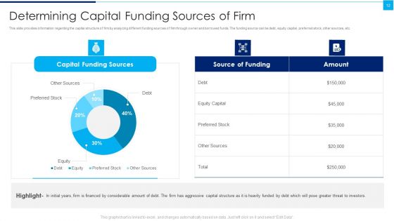 Ways To Enhance Organizations Profitability Ppt PowerPoint Presentation Complete Deck With Slides