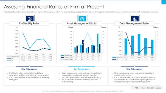 Ways To Enhance Organizations Profitability Ppt PowerPoint Presentation Complete Deck With Slides