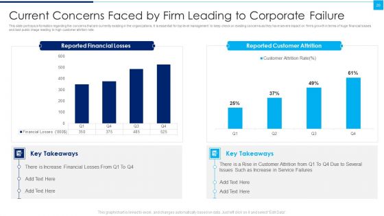 Ways To Enhance Organizations Profitability Ppt PowerPoint Presentation Complete Deck With Slides