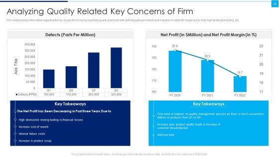 Ways To Enhance Organizations Profitability Ppt PowerPoint Presentation Complete Deck With Slides