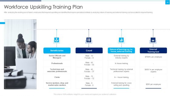 Ways To Enhance Organizations Profitability Ppt PowerPoint Presentation Complete Deck With Slides