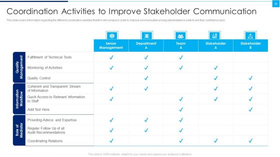 Ways To Enhance Organizations Profitability Ppt PowerPoint Presentation Complete Deck With Slides