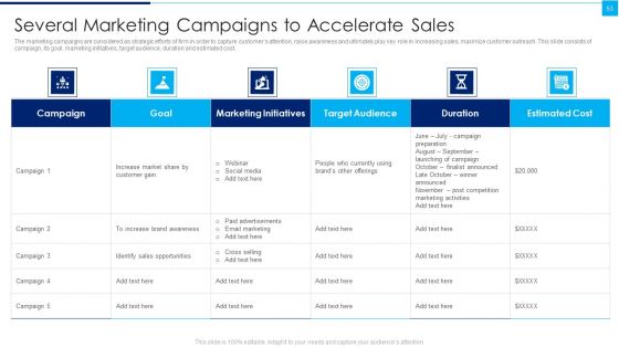 Ways To Enhance Organizations Profitability Ppt PowerPoint Presentation Complete Deck With Slides