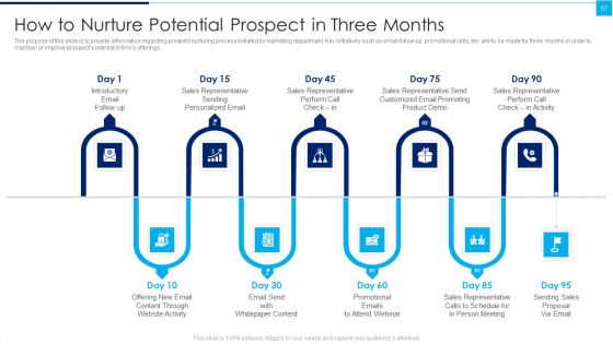 Ways To Enhance Organizations Profitability Ppt PowerPoint Presentation Complete Deck With Slides
