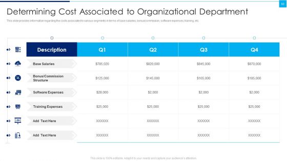 Ways To Enhance Organizations Profitability Ppt PowerPoint Presentation Complete Deck With Slides