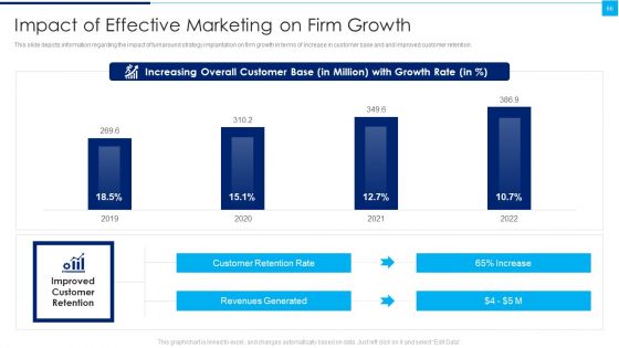 Ways To Enhance Organizations Profitability Ppt PowerPoint Presentation Complete Deck With Slides
