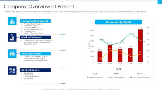 Ways To Enhance Organizations Profitability Ppt PowerPoint Presentation Complete Deck With Slides