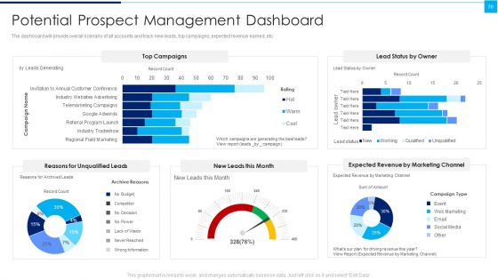 Ways To Enhance Organizations Profitability Ppt PowerPoint Presentation Complete Deck With Slides