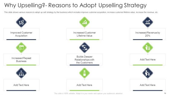 Ways To Enhance The Organizations Sale Through Upselling Methods Ppt PowerPoint Presentation Complete With Slides