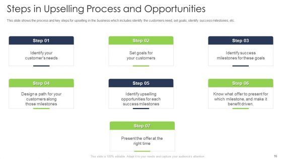 Ways To Enhance The Organizations Sale Through Upselling Methods Ppt PowerPoint Presentation Complete With Slides