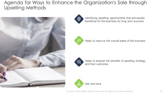 Ways To Enhance The Organizations Sale Through Upselling Methods Ppt PowerPoint Presentation Complete With Slides